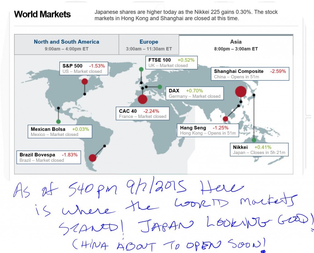 World Markets Update September 7th 2015 Money Managers, Inc