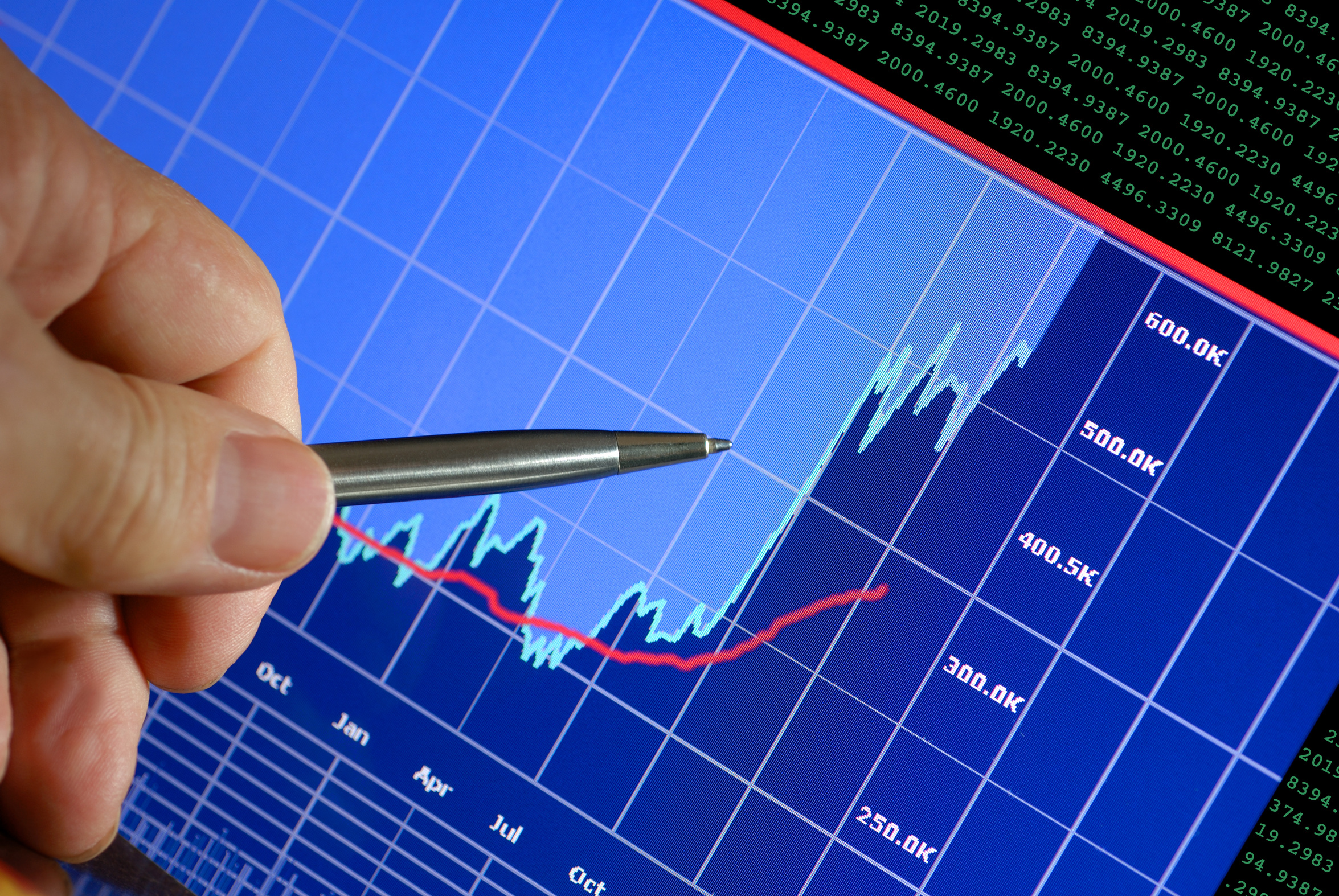 Types of Stock Market Analysis | Money Managers, Inc ...