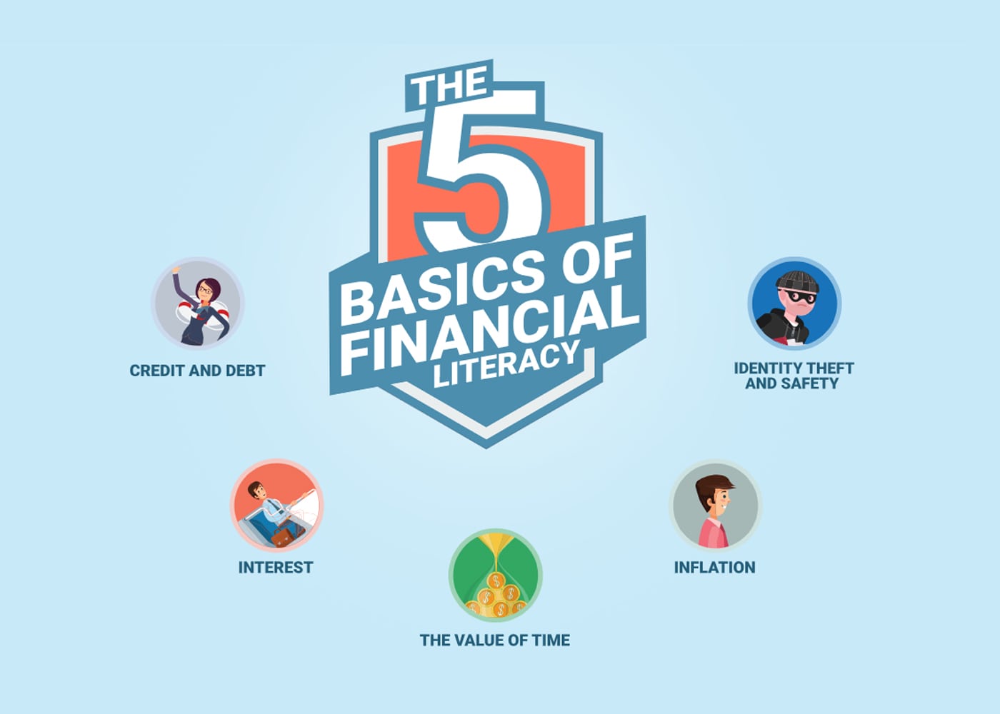 The Five Basics of Financial Literacy - Money Managers, Inc.
